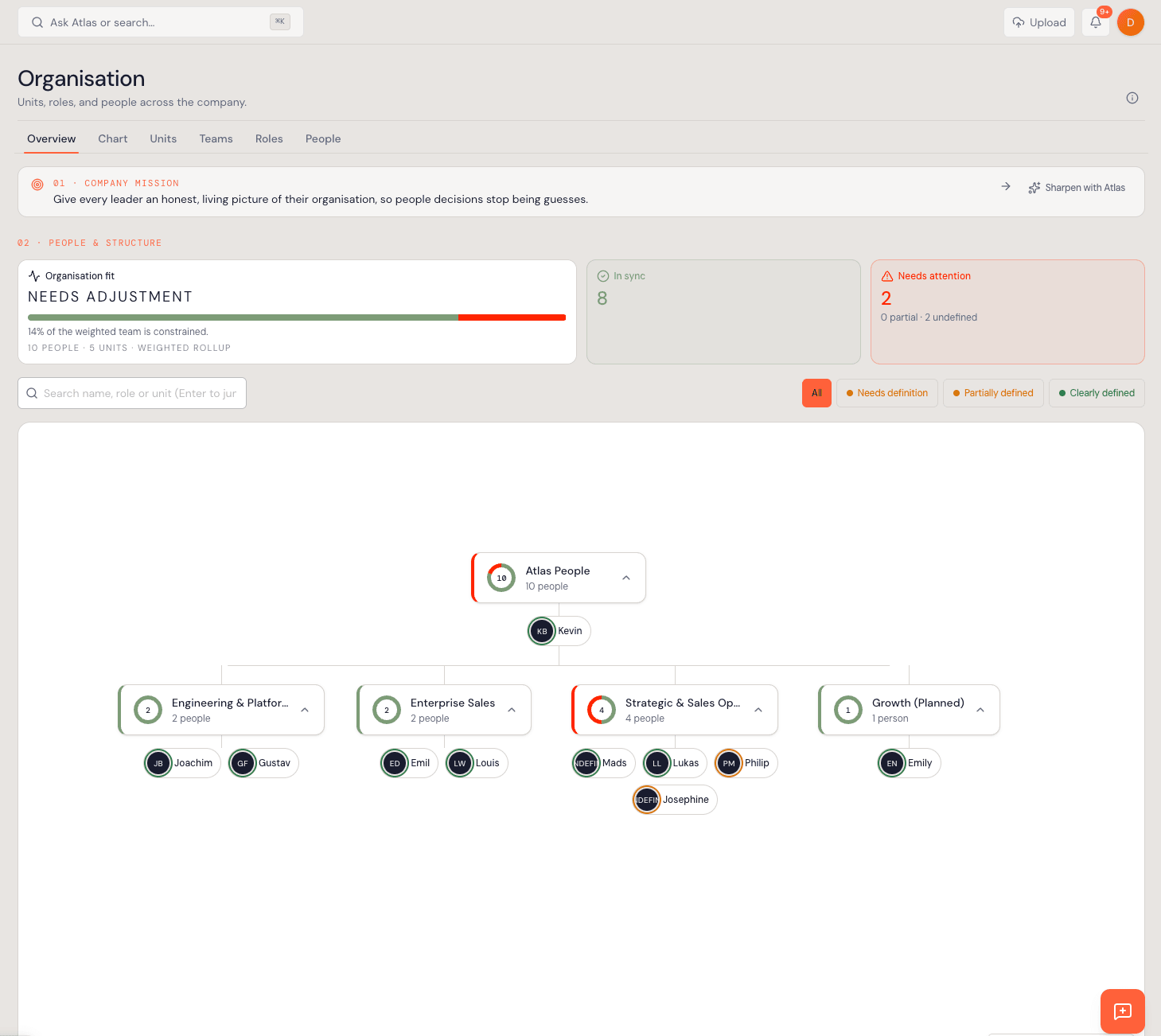 Atlas organisation structure platform screen