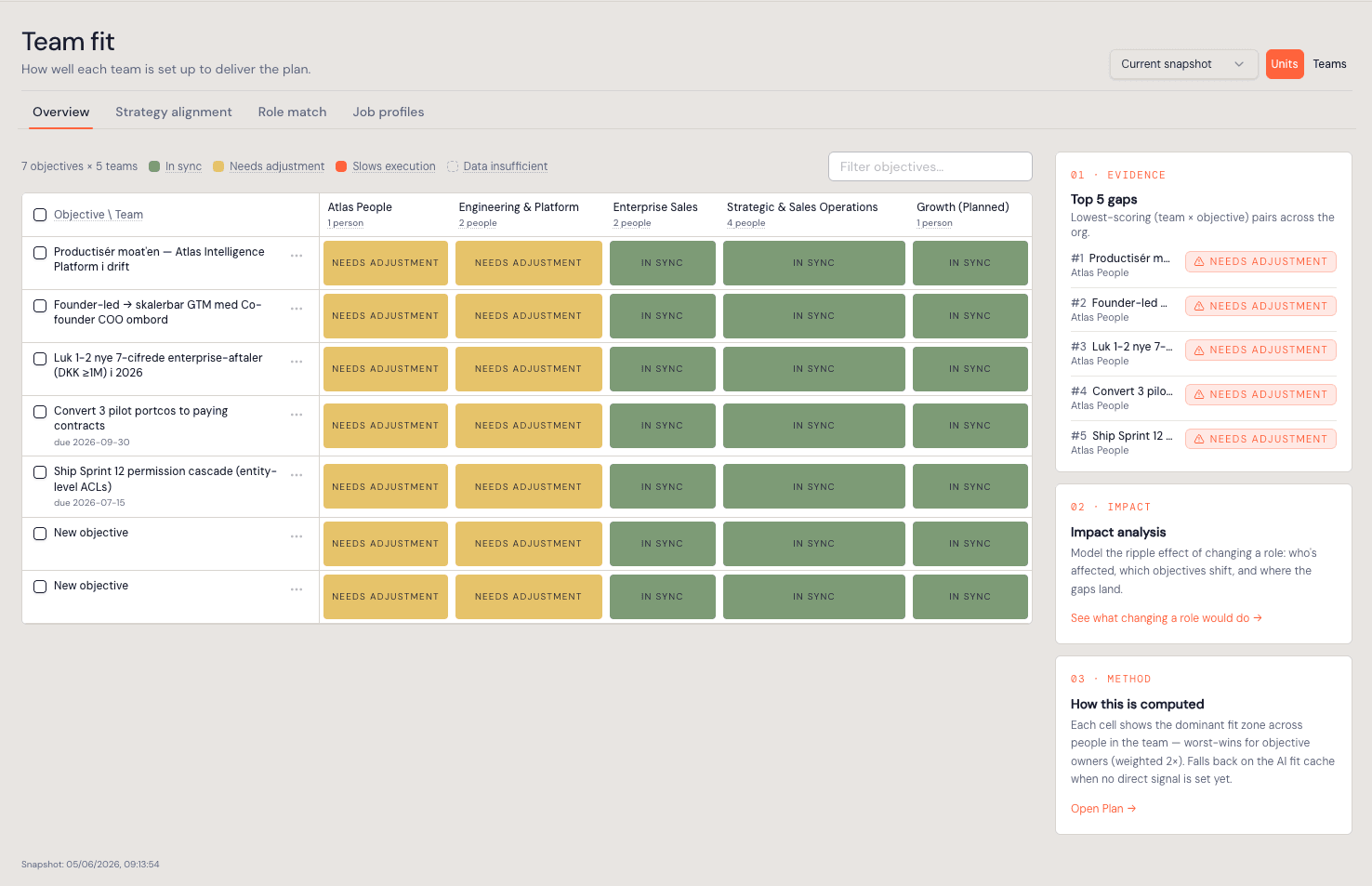 Atlas team fit platform screen